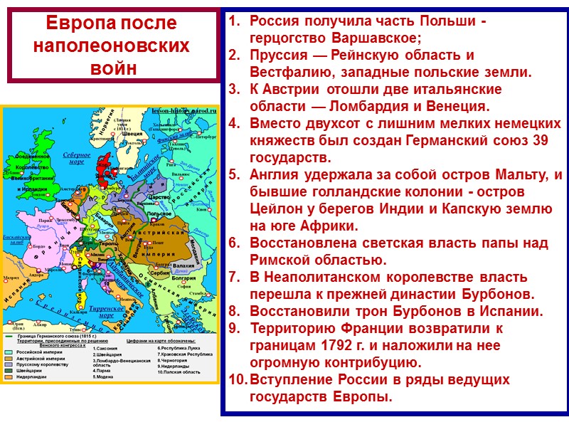 Европа после  наполеоновских  войн Россия получила часть Польши - герцогство Варшавское; 